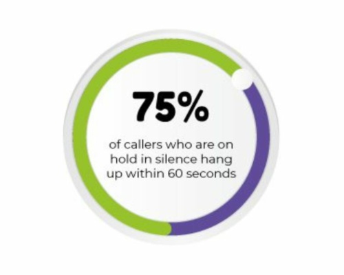 increase-caller-retention